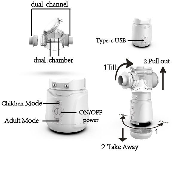 Homecare Budesonide Inhaler Nebulizer ثنائي القناة للربو 1μM - 5μM MMAD